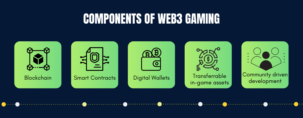 What is Web3 Gaming: Components and Benefits